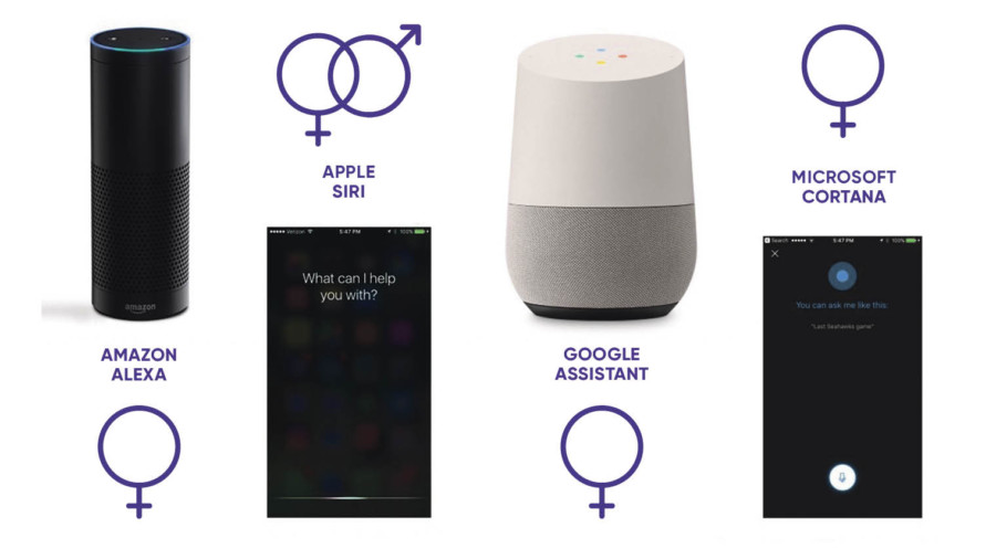 AI sexism