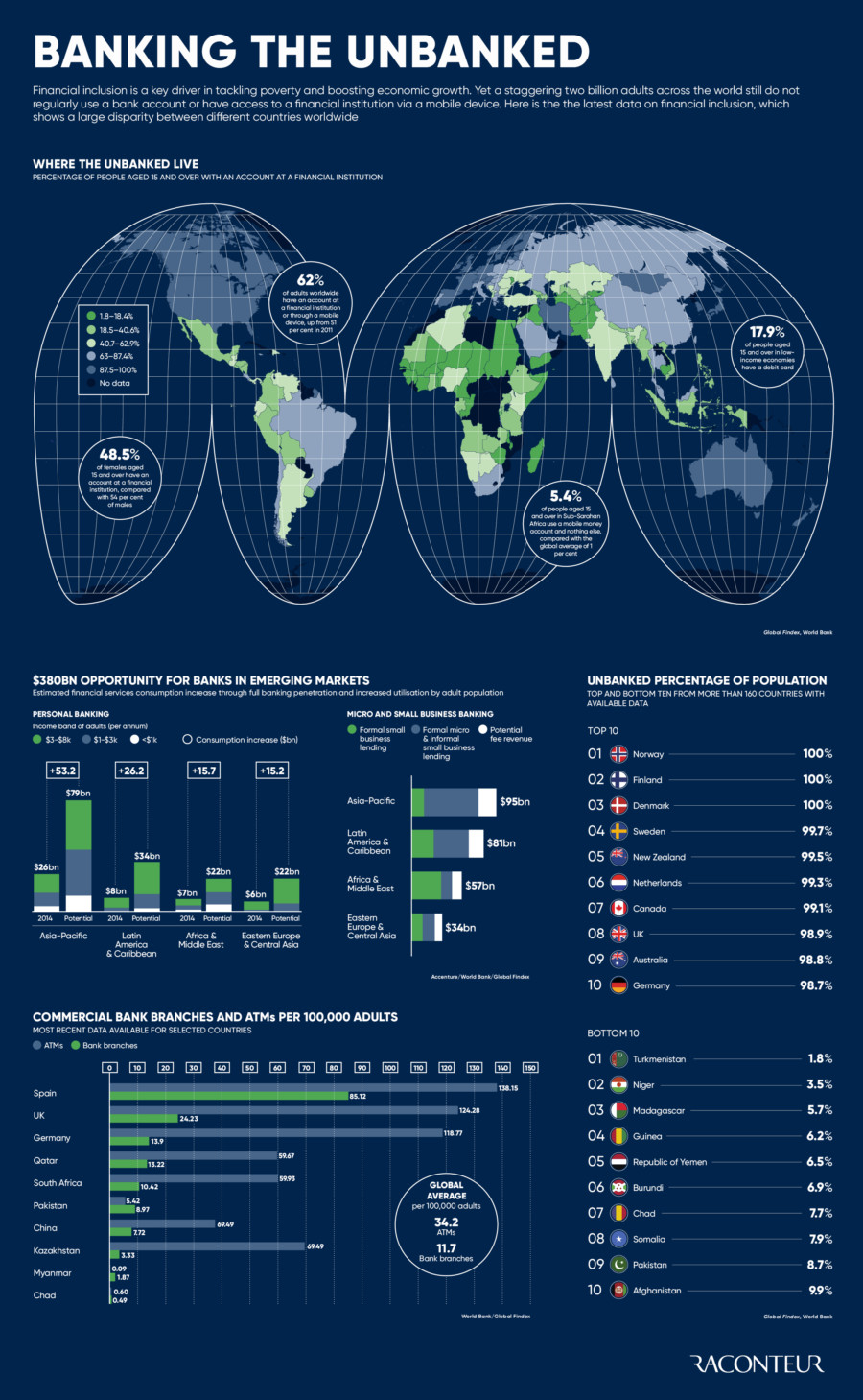 banking-the-unbanked