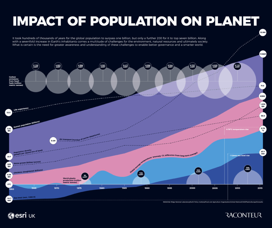 impact-of-population-growth-on-the-planet
