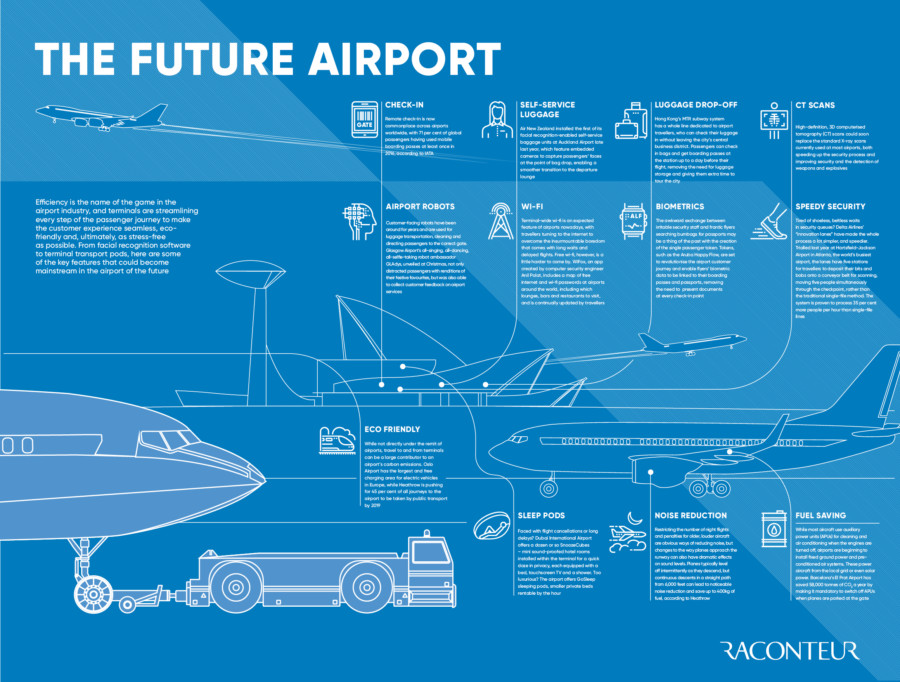 the-future-airport