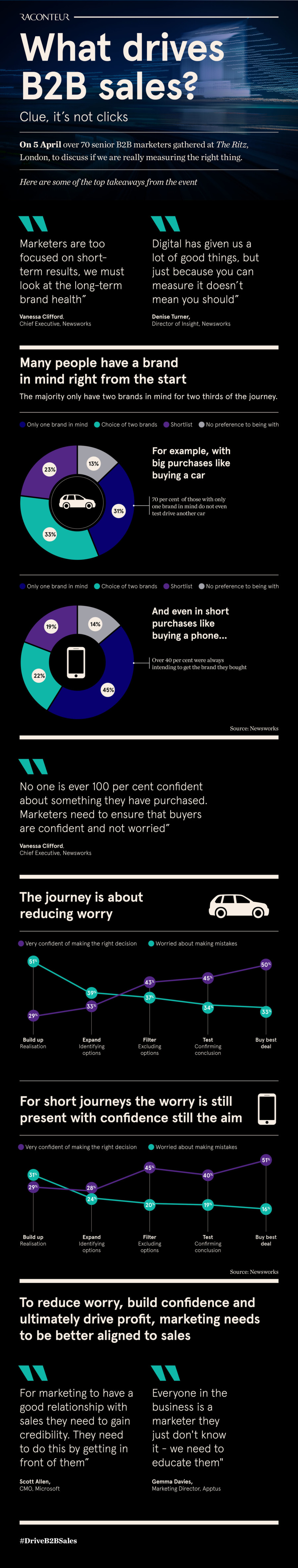 what-drives-b2b-sales