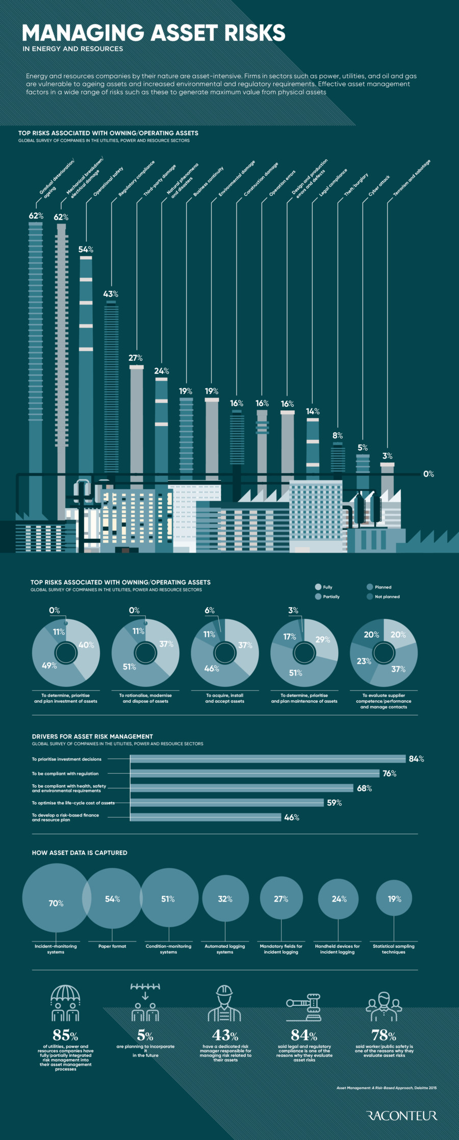 managing-asset-risks-in-energy-and-resources