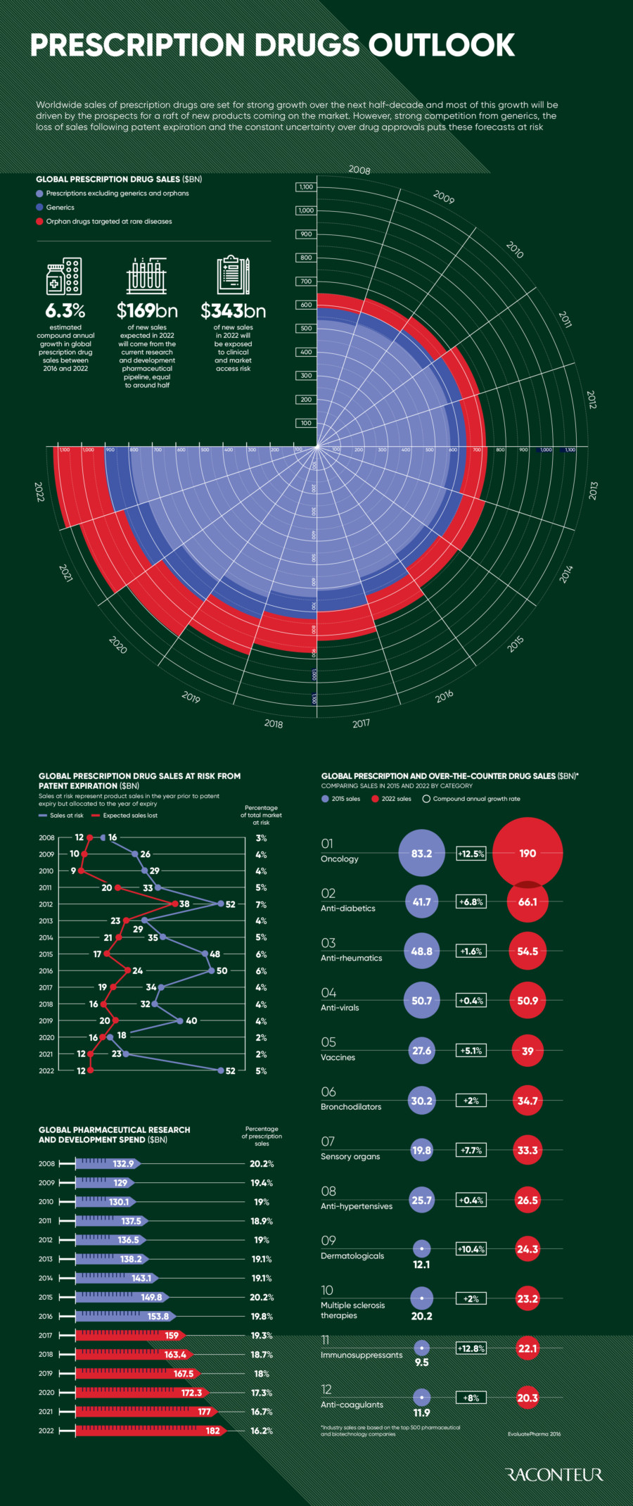 prescription-drugs-outlook-2017