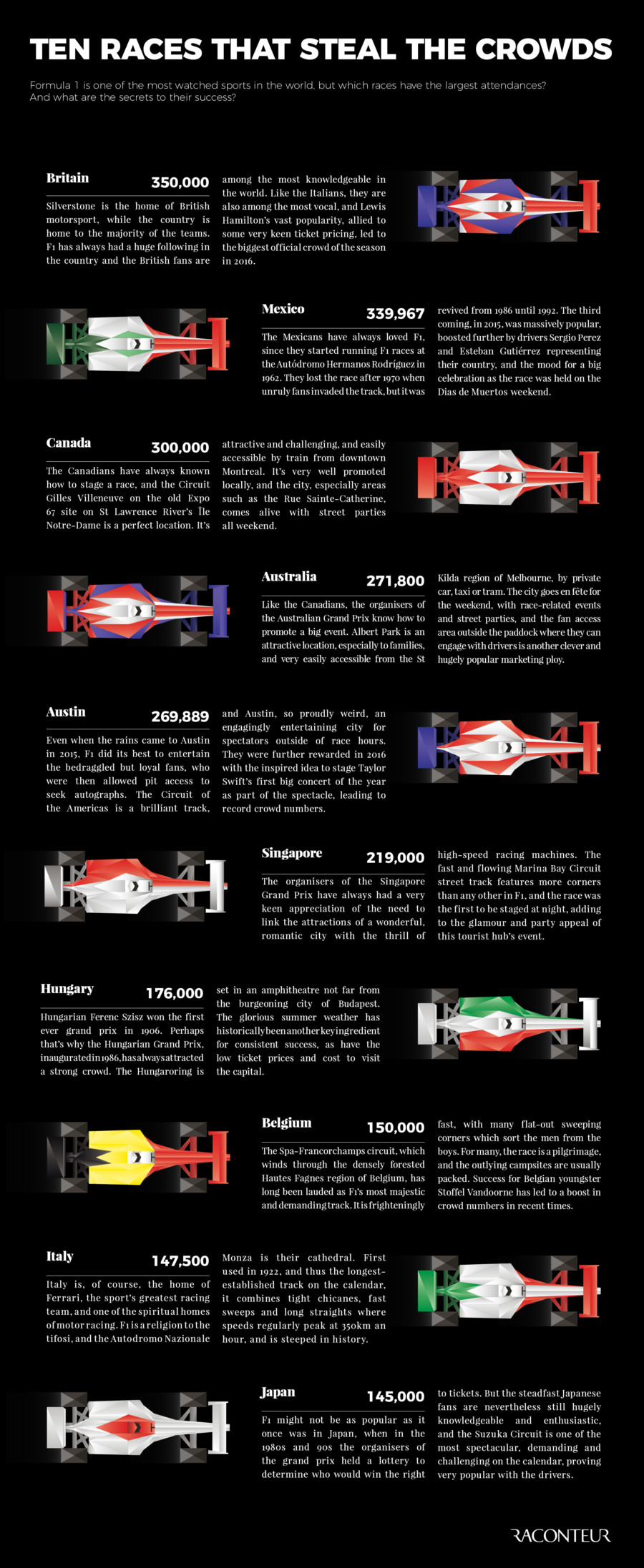ten-f1-races-that-steal-the-crowds