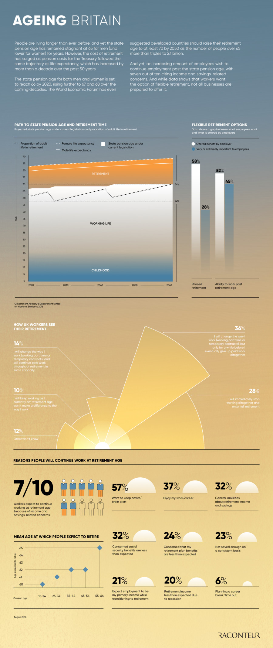 the-ageing-british-workforce