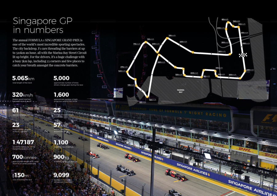 singapore-gp-in-numbers