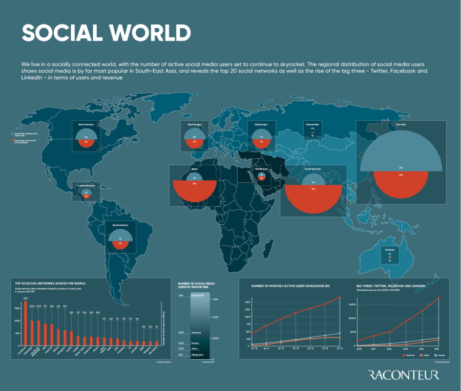the-social-media-obsessed-world