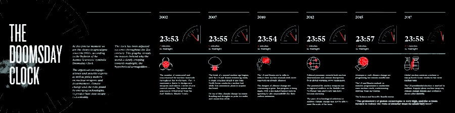 the-doomsday-clock