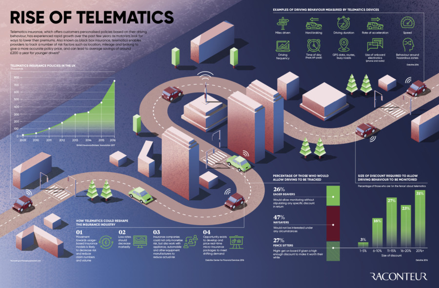 rise-of-telematics
