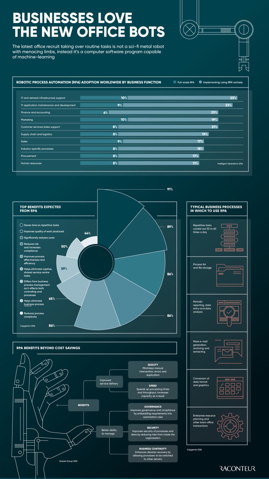 businesses-love-the-new-office-bots