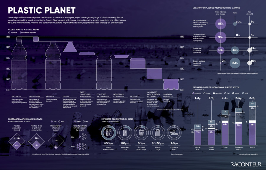 the-impact-of-plastic-on-the-planet