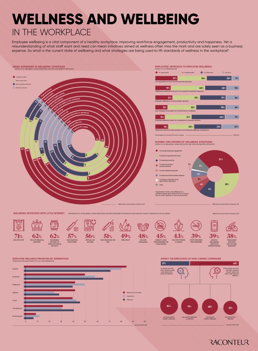 wellness-and-wellbeing-in-the-workplace