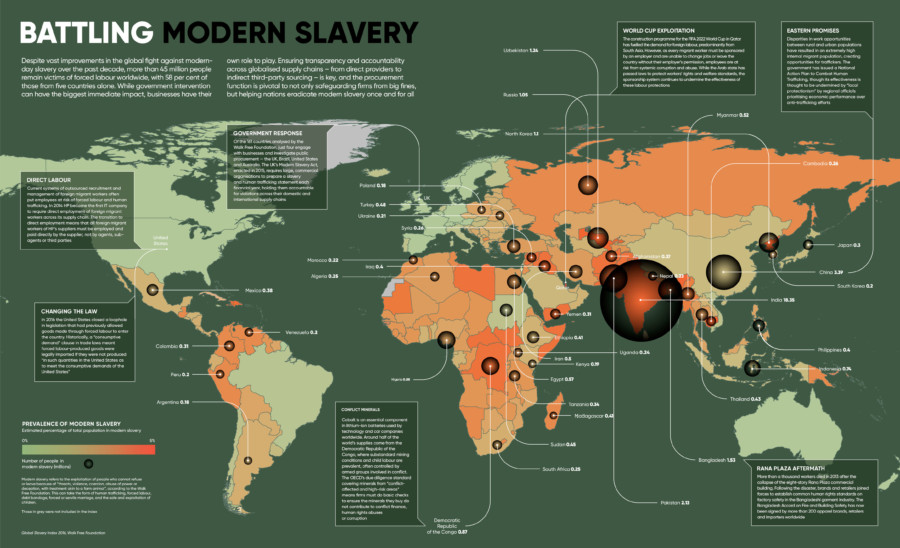 battling-modern-slavery
