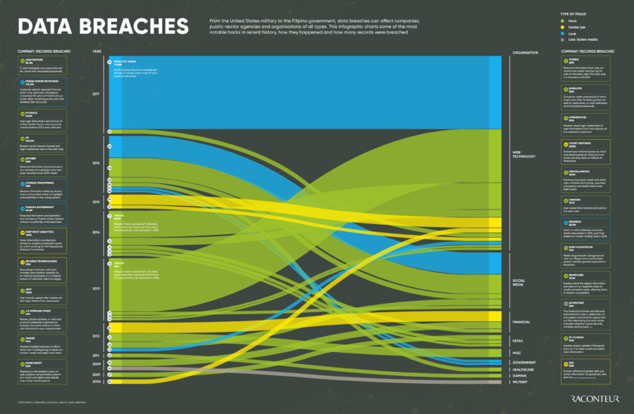 data-breaches