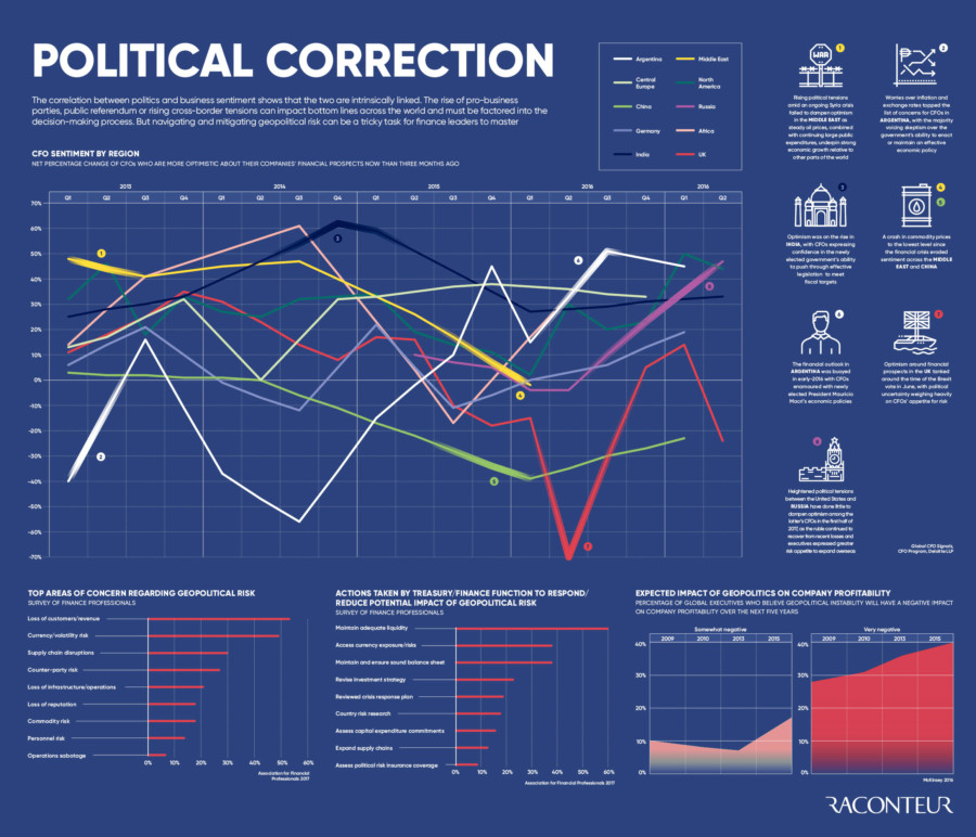 navigating-geopolitical-risk