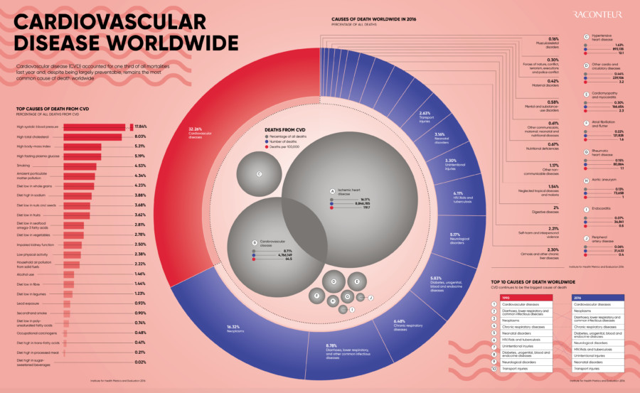 cardiovascular-health-worldwide