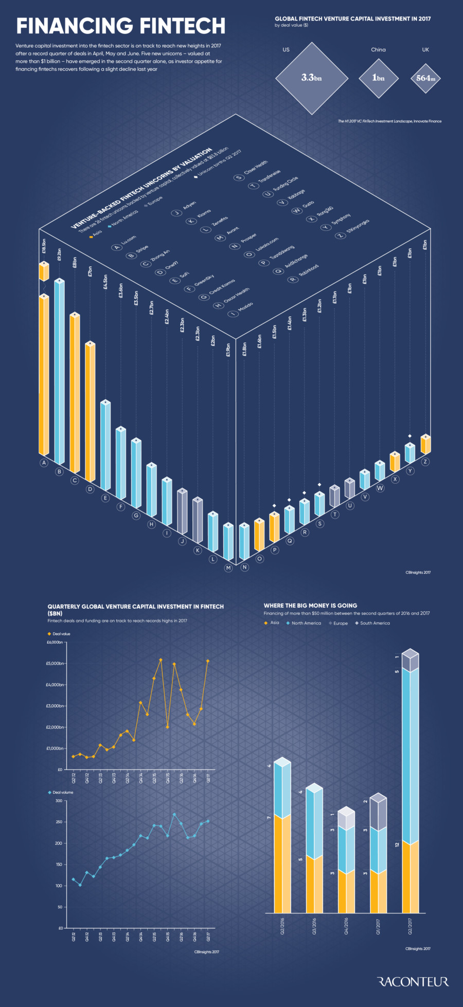 financing-fintech