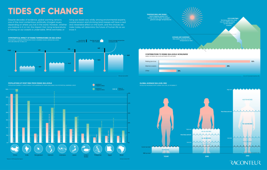 tides-of-change