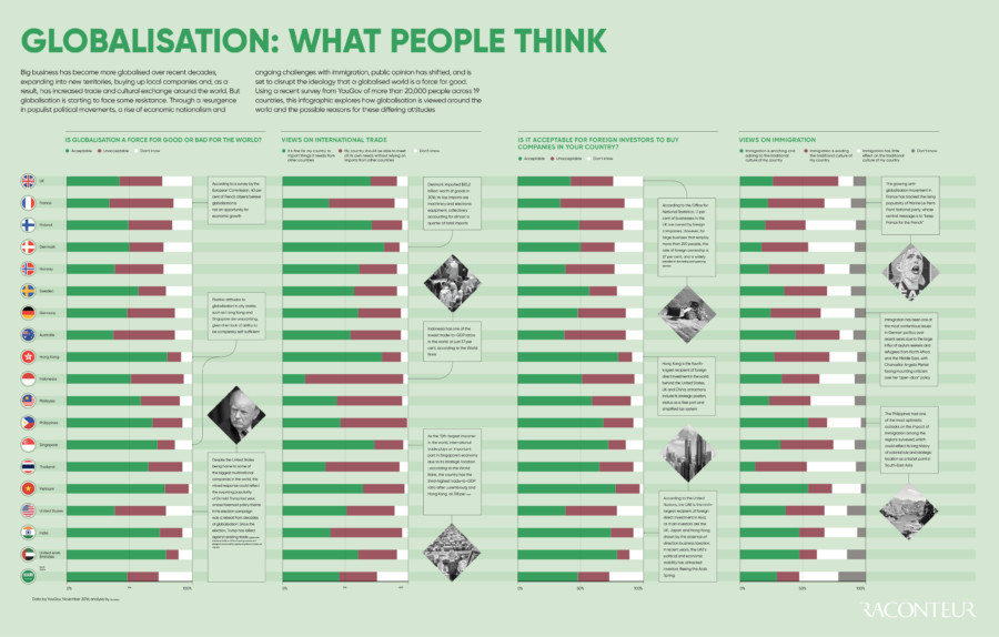 globalisation-what-people-think