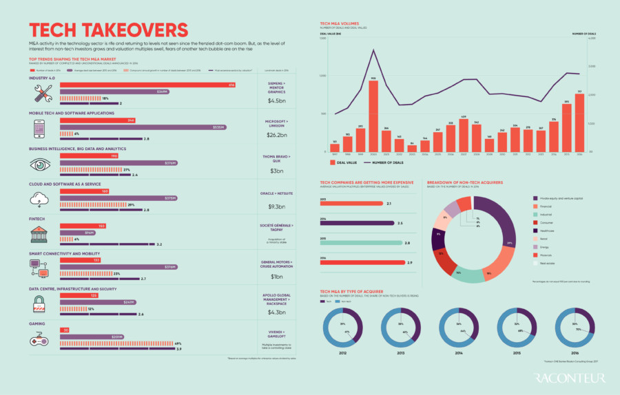 tech-takeovers