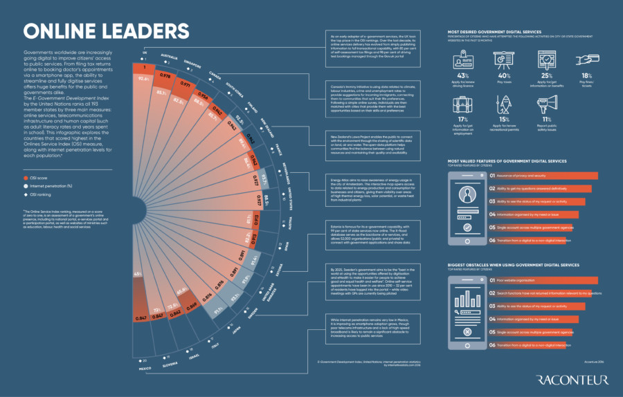 online-leaders