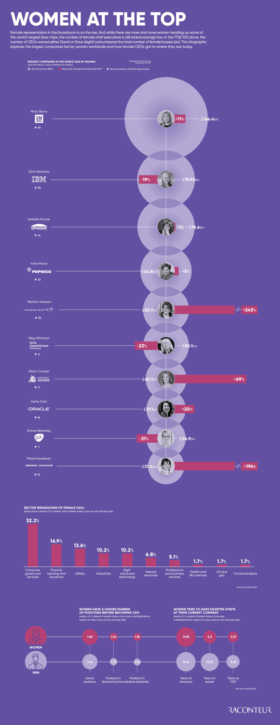 women-at-the-top
