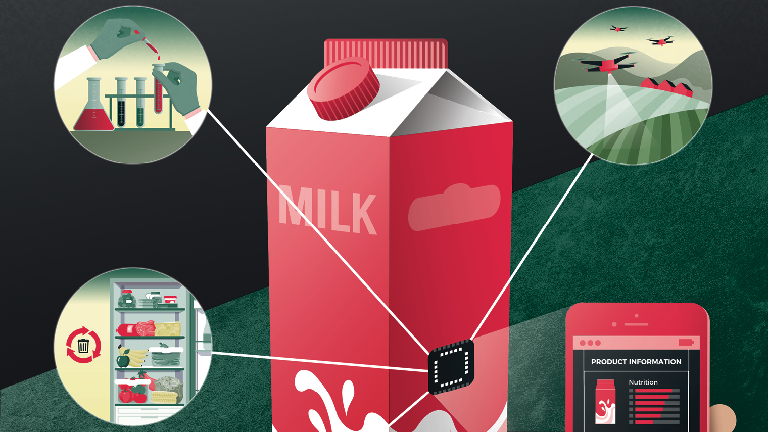 Future of Food & Beverage