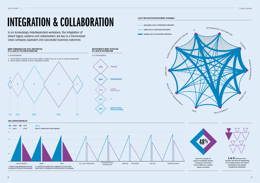 integration-collaboration