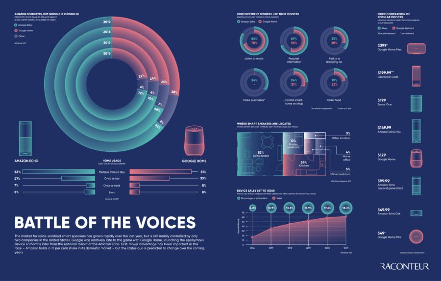 battle-of-the-voices