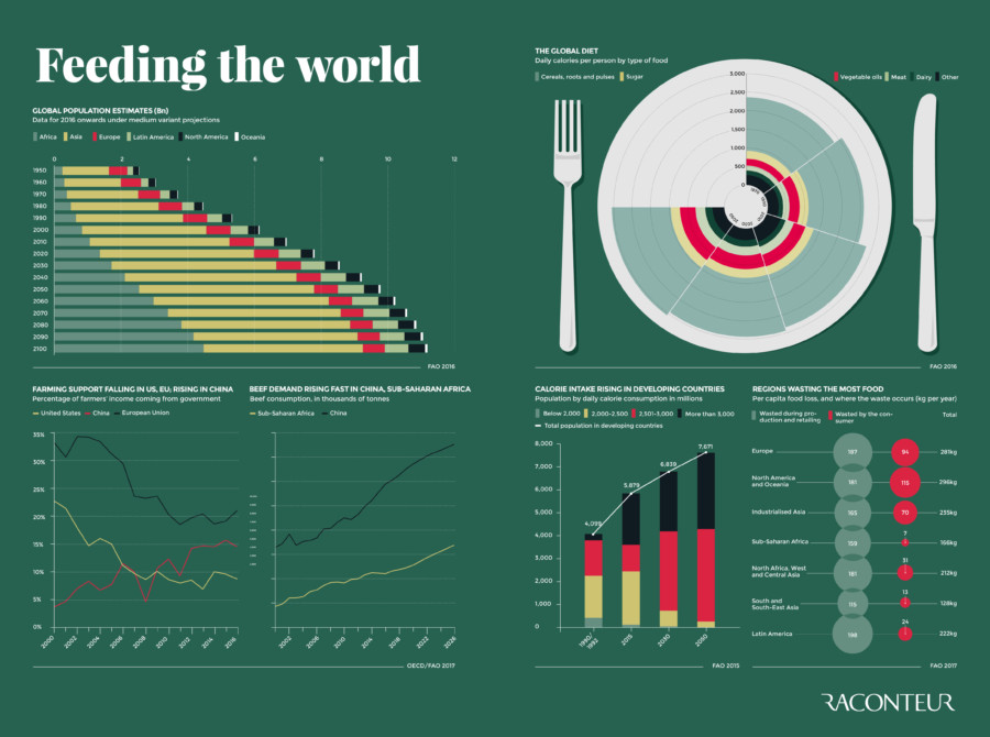 feeding-the-world