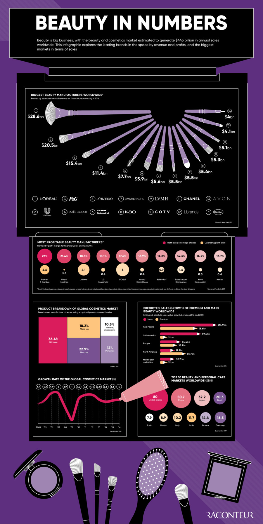 beauty-in-numbers
