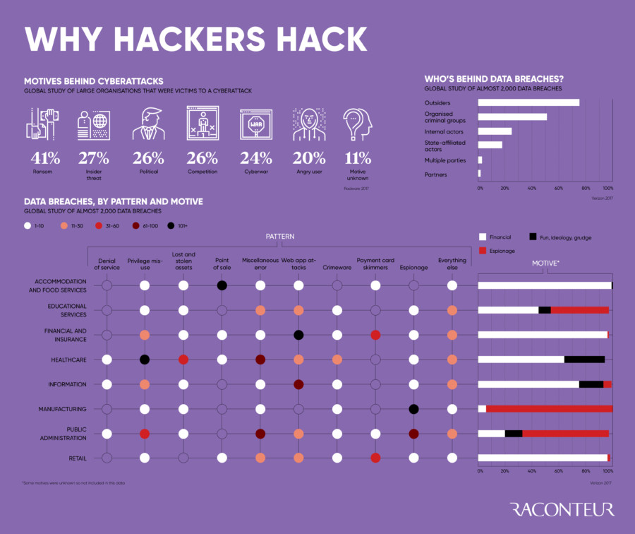 why-hackers-hack