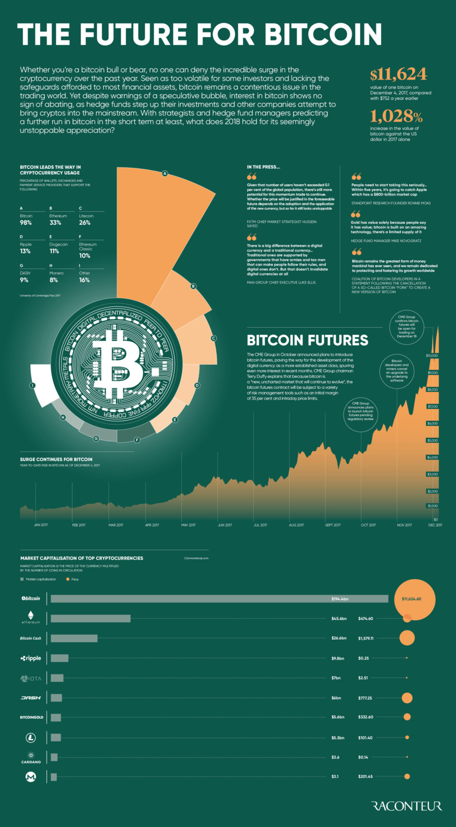 the-future-for-bitcoin