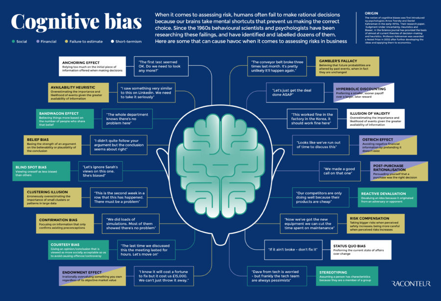cognitive-bias