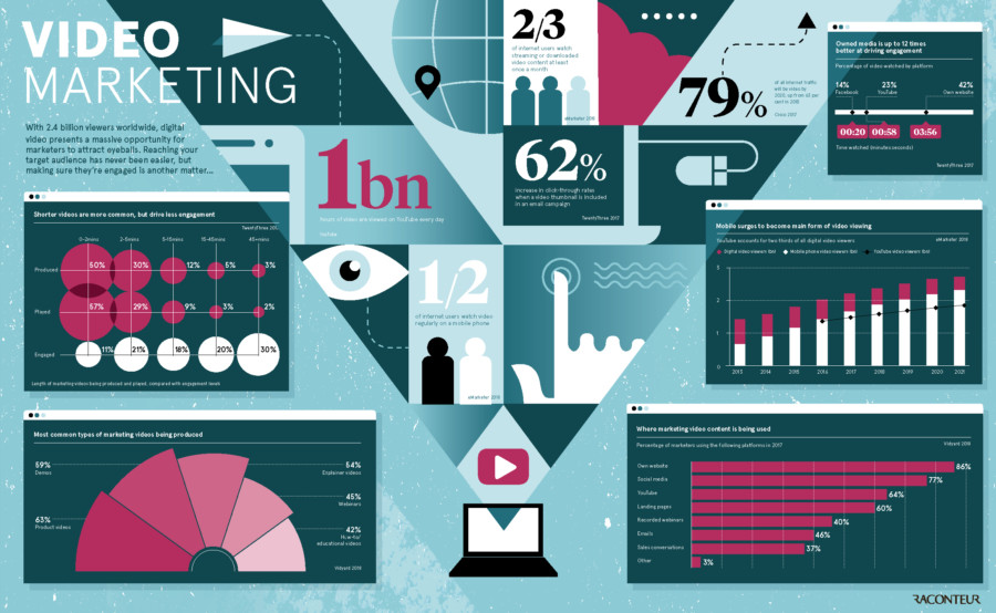 video-marketing
