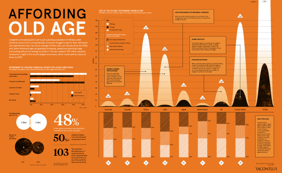affording-old-age