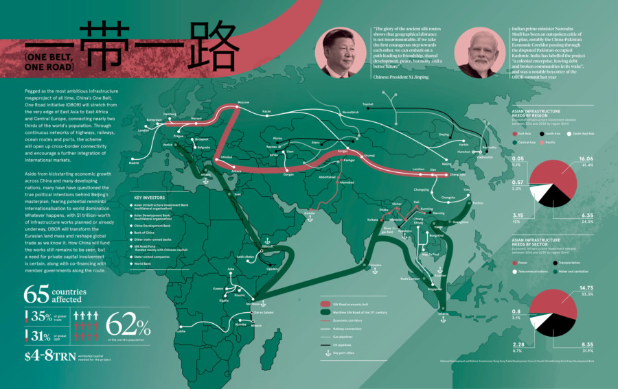 one-belt-one-road
