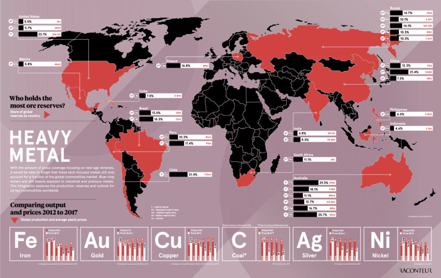 heavy-metals