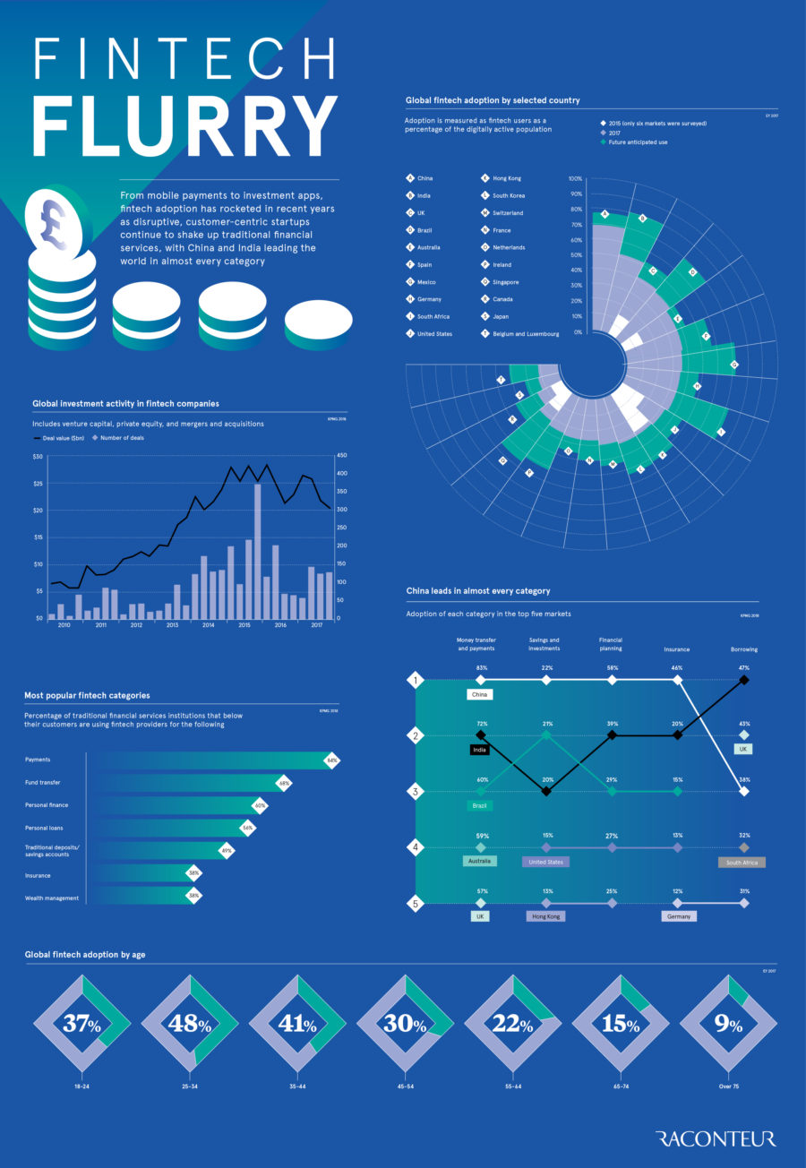fintech-flurry