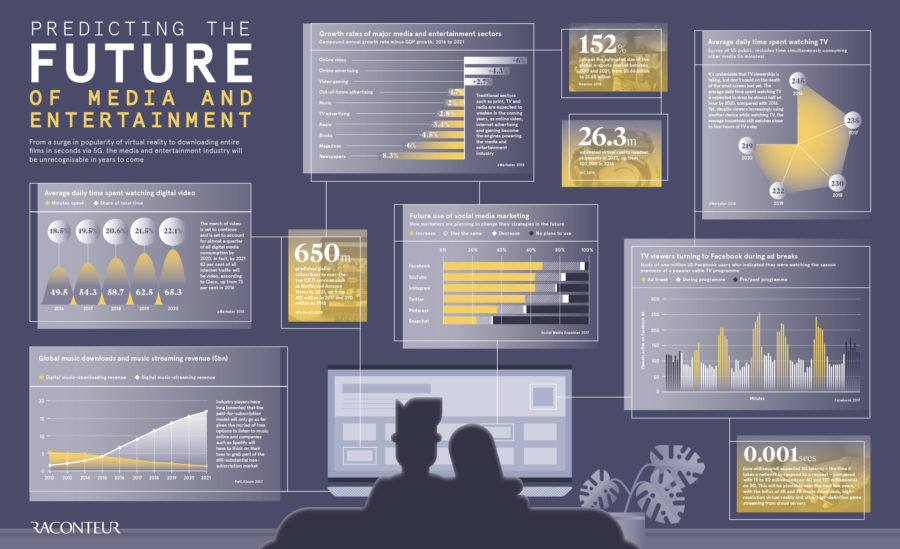 predicting-the-future-of-media-and-entertainment