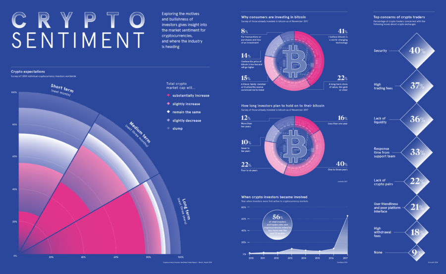 crypto-sentiment