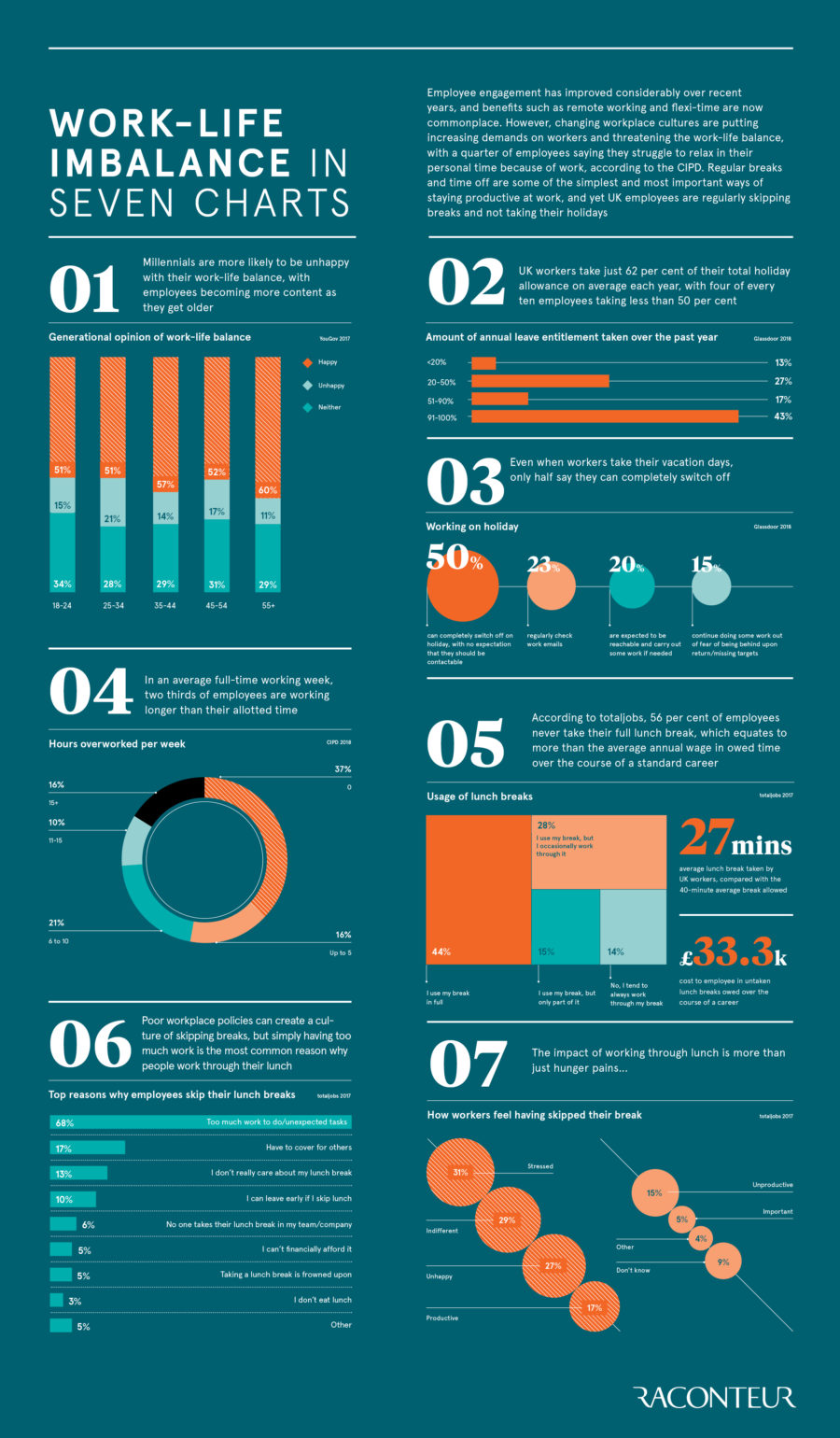 work-life-imbalance-in-seven-charts
