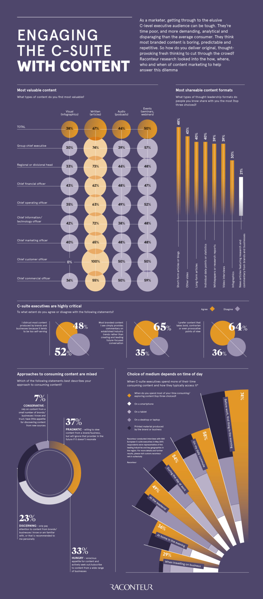 engaging-the-c-suite-with-content