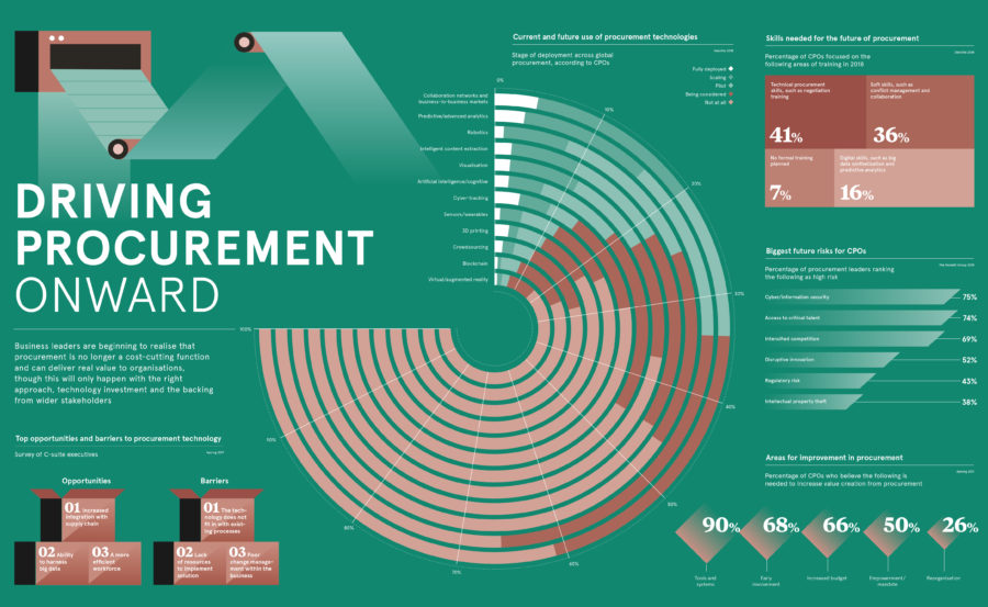 driving-procurement-forward