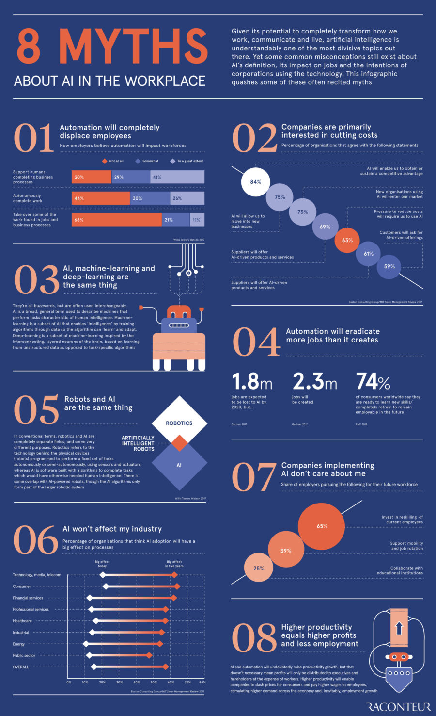 8-myths-about-ai-in-the-workplace