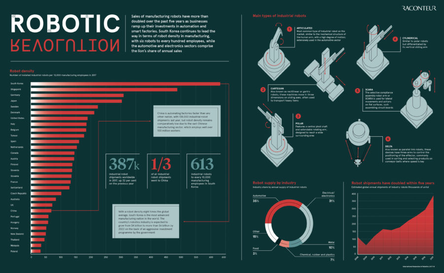 robotic-revolution