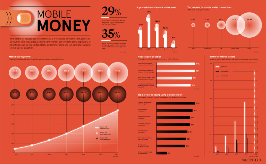 mobile-money