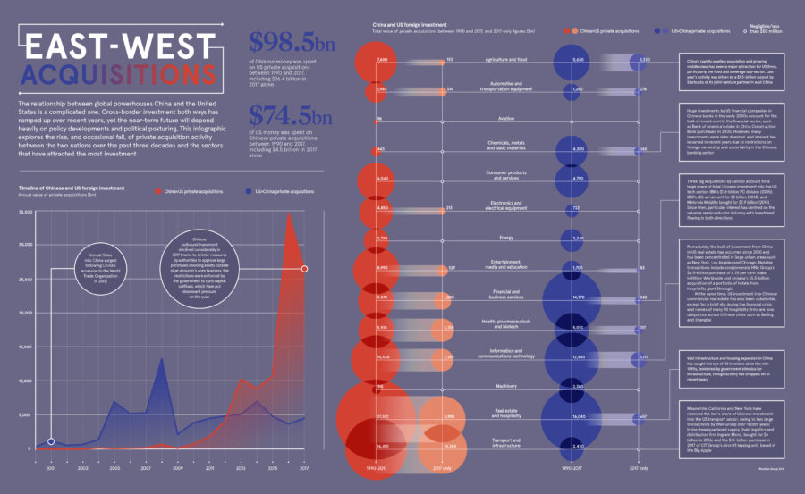 east-west-acquisitions