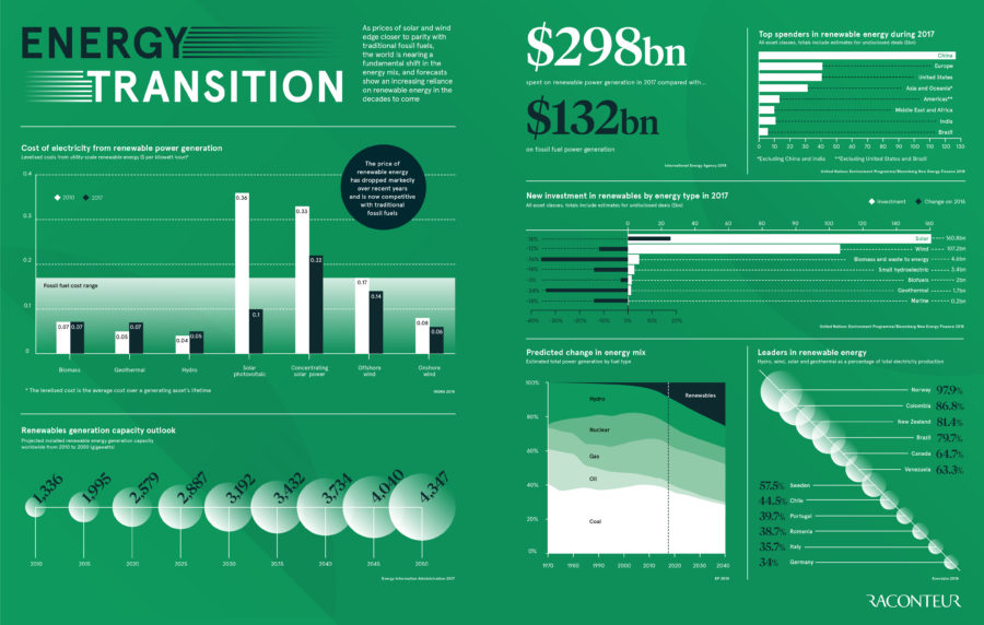energy-transition
