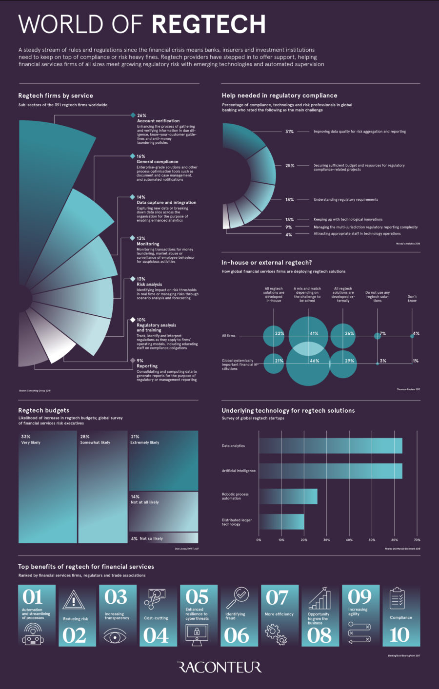 world-of-regtech